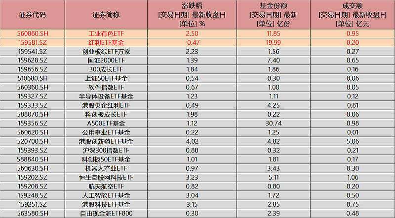 午评：沪指跌近1%，军工、券商等板块走低，光刻机概念逆市活跃