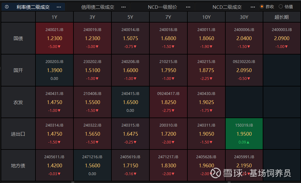 国债期货收盘集体上涨