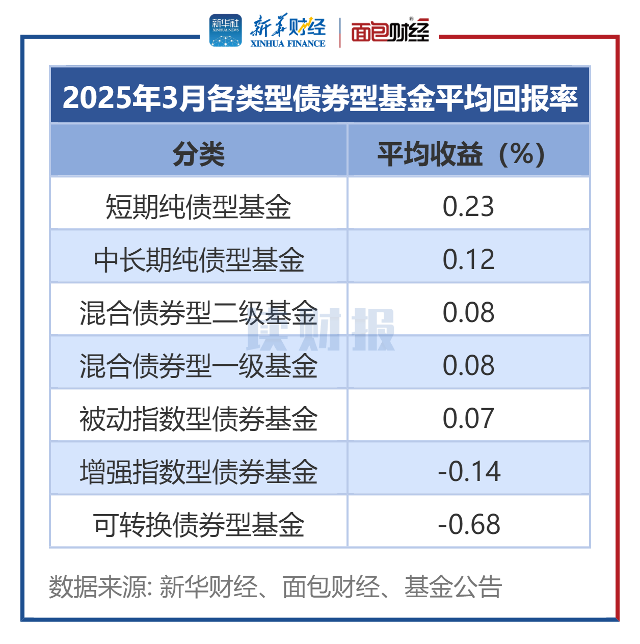 日本30年期国债收益率上涨8.5个基点至3.285%，创历史新高