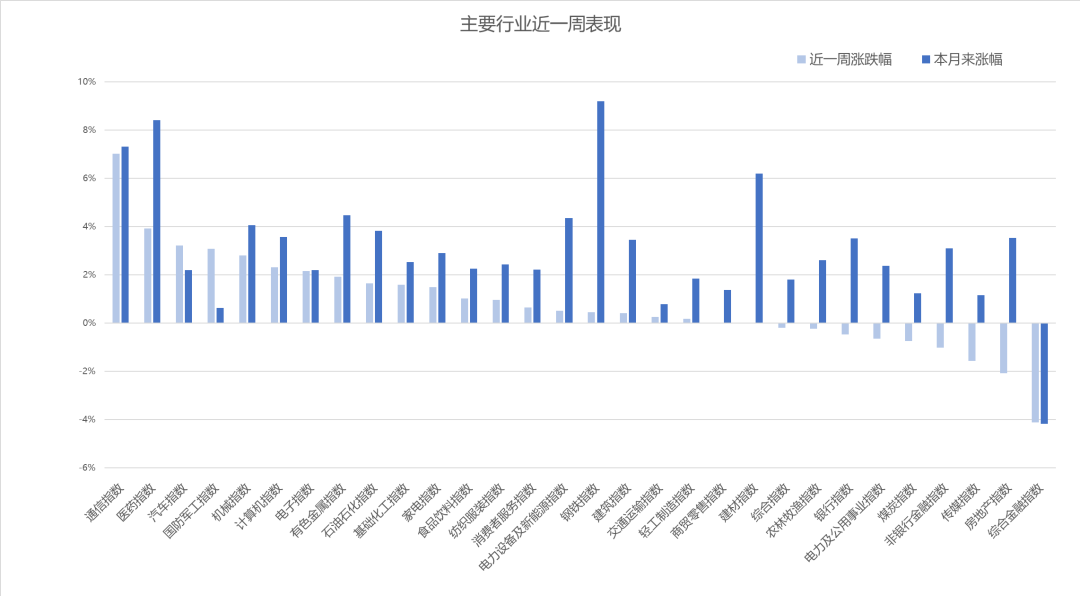 8月地方债发行规模近万亿 多地专项债注资政府投资基金