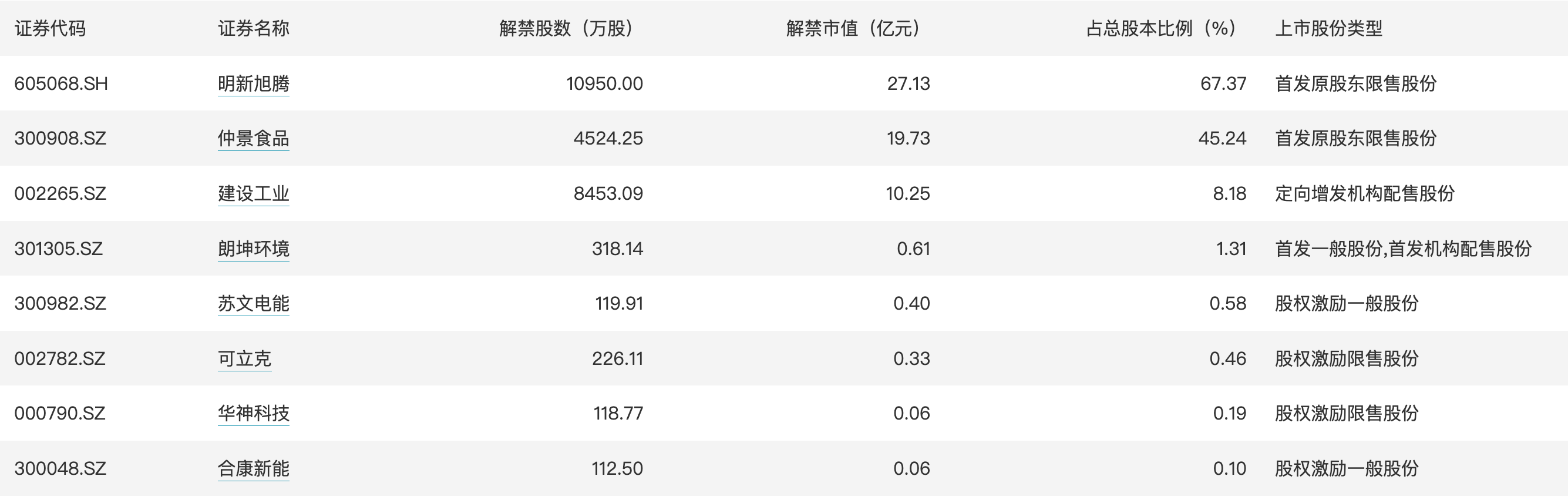 今日看点｜国新办将举行介绍首个全国科普月活动有关情况新闻发布会