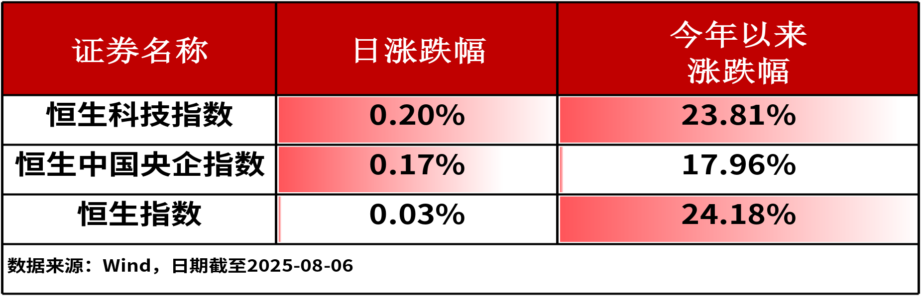 两市ETF两融余额较上一日减少2184.16万元