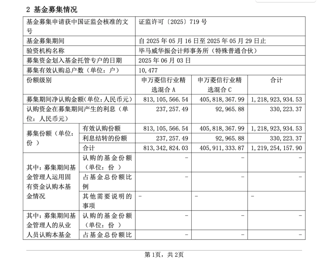 基金净值增长率排行榜：9月3日42只基金回报超3%