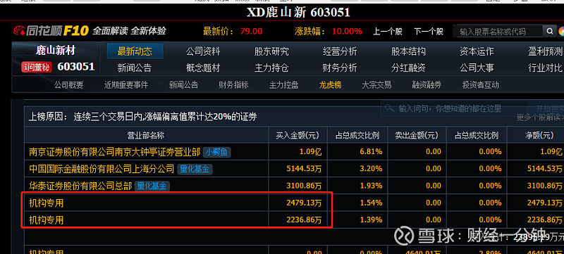 鹿山新材连收3个涨停板