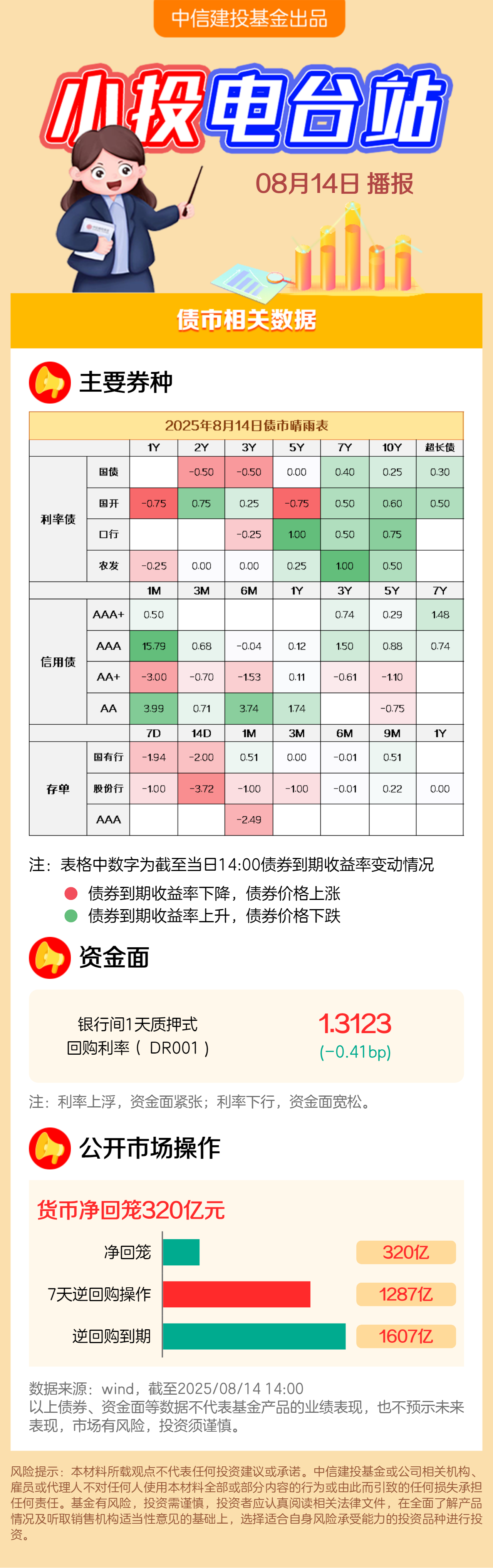 债市早参9月4日|财政部与央行工作组会议召开 市场预期国债买卖将重启；全球债市“风暴”可能越刮越烈