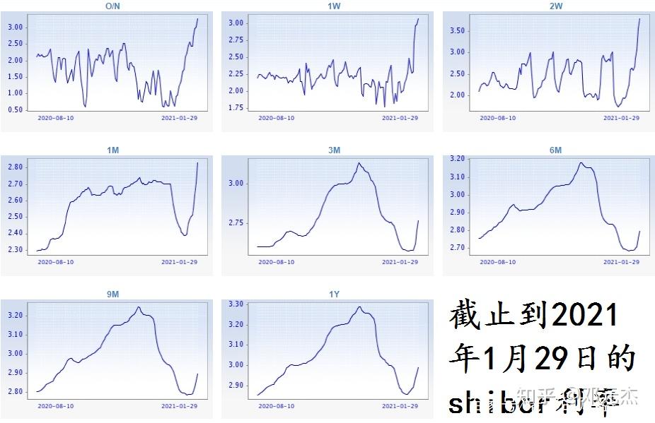 隔夜shibor报1.3160% 与前日相同