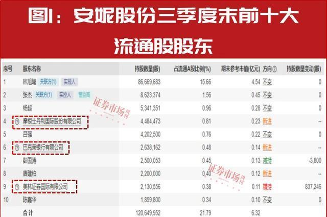 A股，画风突变！外资巨头，最新发声！