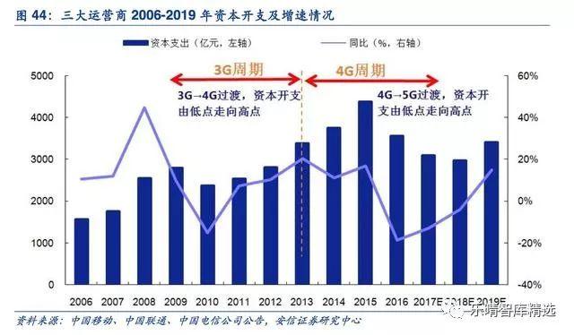 大连重工：聚焦主业、关注产业链上下游发展机遇，下半年进一步加大市场开拓力度