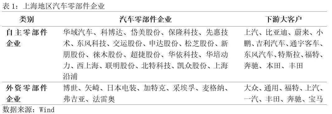 西上海在武汉成立汽车零部件公司