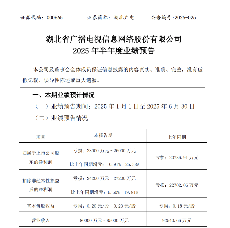 股价暴涨难掩业绩颓势，吉视传媒上半年扣非净利亏损创新高，营业成本飙升成主因