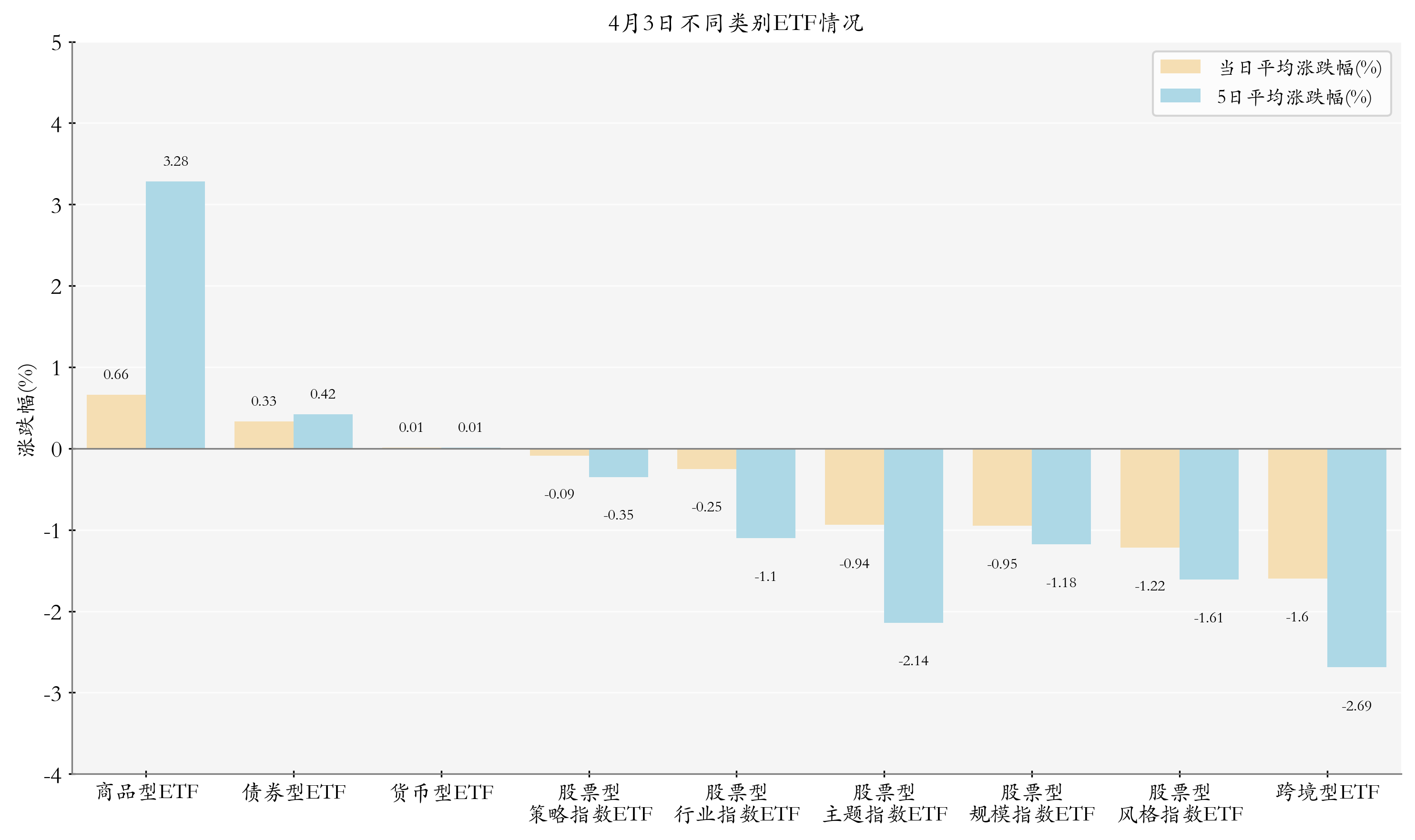 国债期货收盘多数上涨，30年期主力合约涨0.26%