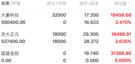 国盛金控：总经理陆箴侃因工作调整辞职