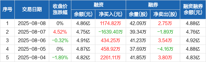 晶科科技：8月收到可再生能源补贴资金6.46亿元