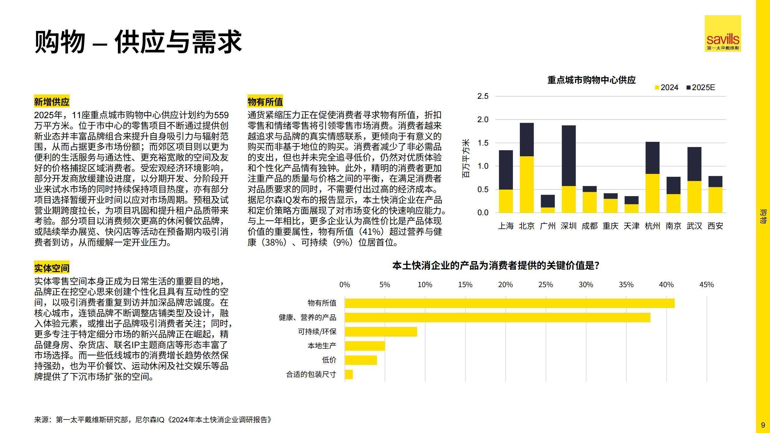 2025 年房企半年报：聚焦核心城市、国企引领与民企复苏、“好房子”成为主导
