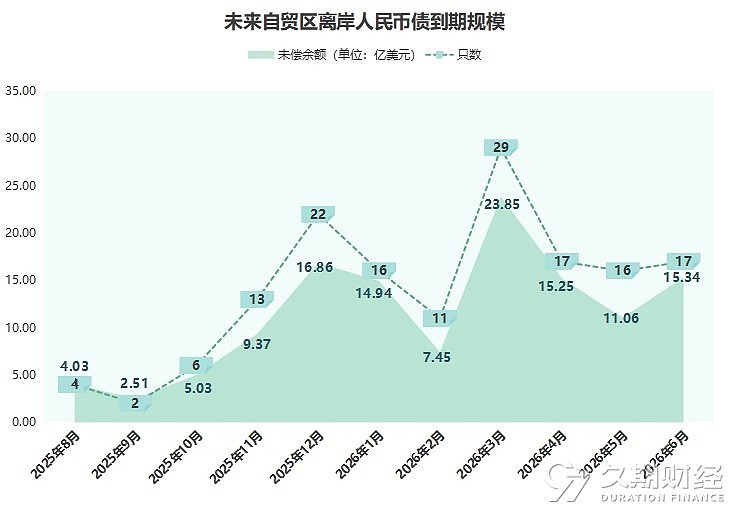 人民币国际化进程加速！多地赴港澳发行离岸地方政府债
