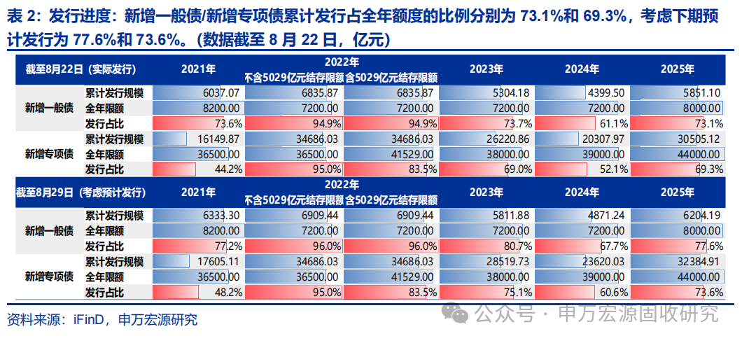 9月4日全国共发行16只地方政府债 共计617.4364亿元
