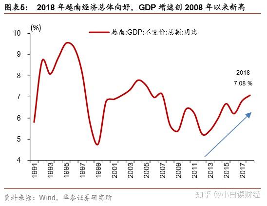 今年前7个月，越南进口额最高的10种商品类别统计