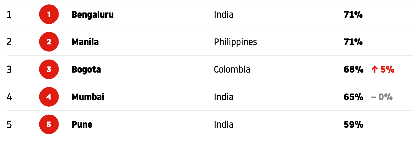 哥伦比亚数字经济持续增长