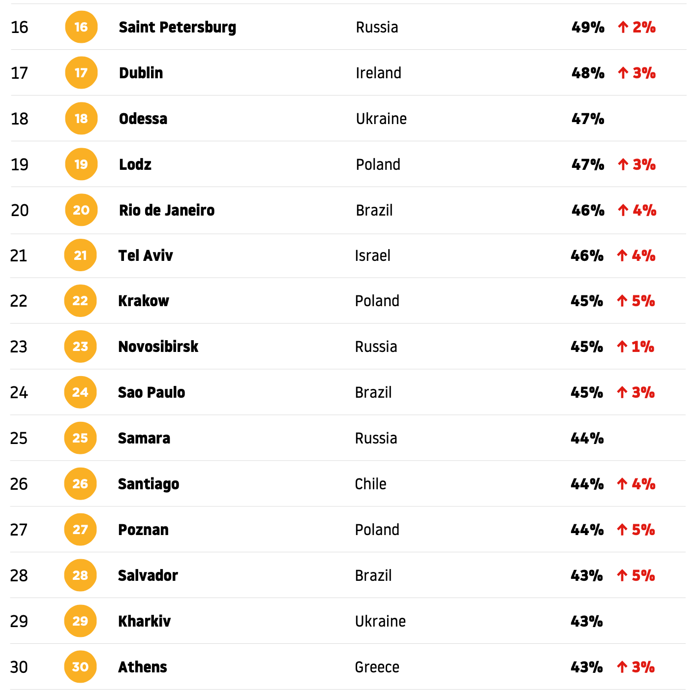 哥伦比亚数字经济持续增长