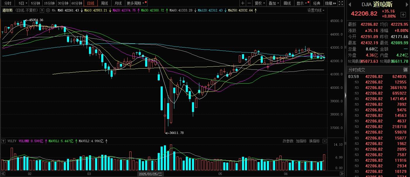 欧洲三大股指4日涨跌不一