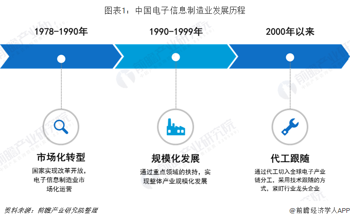 电子信息制造业稳增长行动方案发布