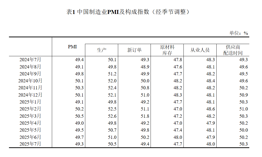 中物联：8月份中国仓储指数为49.3%