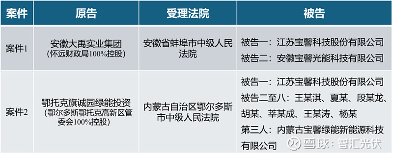 宝馨科技跨界机器人赛道，1800万控股苏州集萃，利好催化股价走强