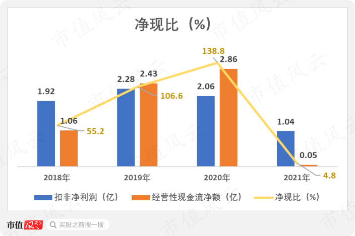 中报利润“腰斩”的蓝色光标：应收账款激增，现金流持续恶化，赴港上市所押注出海业务毛利率低迷