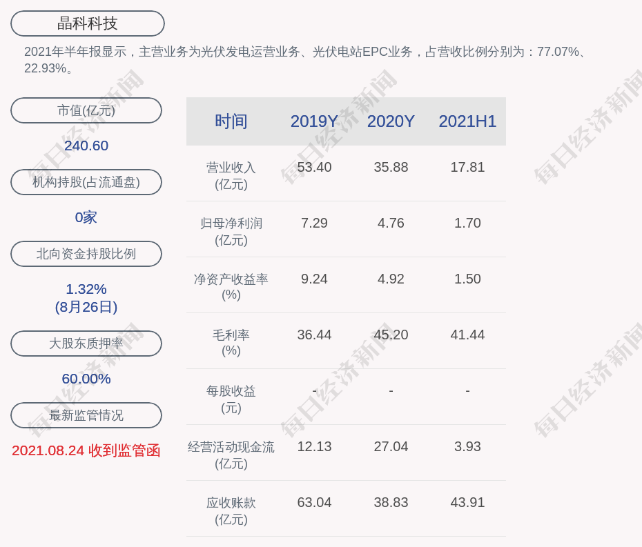 中创物流：对外担保总额约3.13亿元
