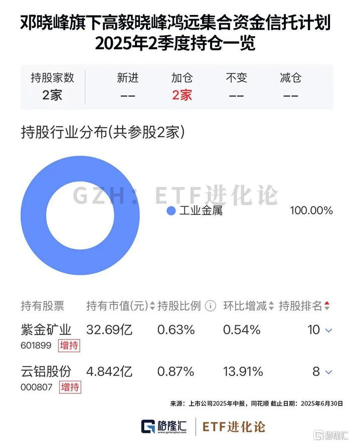 紫金矿业A股创收盘价历史新高