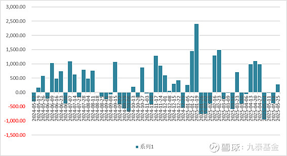 债市收盘| 央行单日净回笼5946亿元，债市收益率再度上行