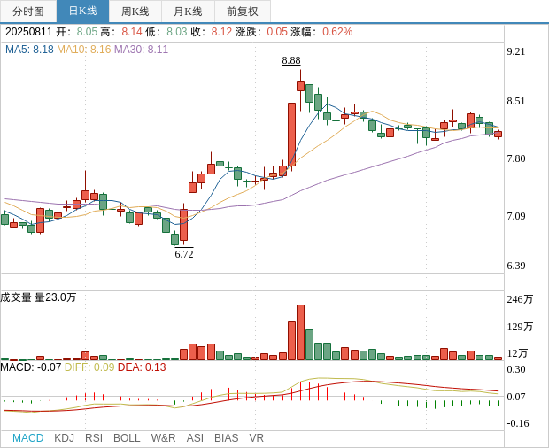 瑞鹄模具：奇瑞科技拟减持公司不超3%股份
