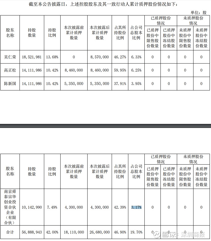 奥海科技：员工持股平台拟减持公司股份不超700万股