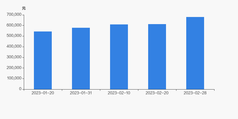 湘电股份最新股东户数环比下降17.38% 筹码趋向集中