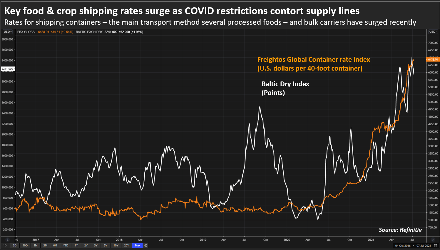 肯计划上调港口费用，货物成本上升