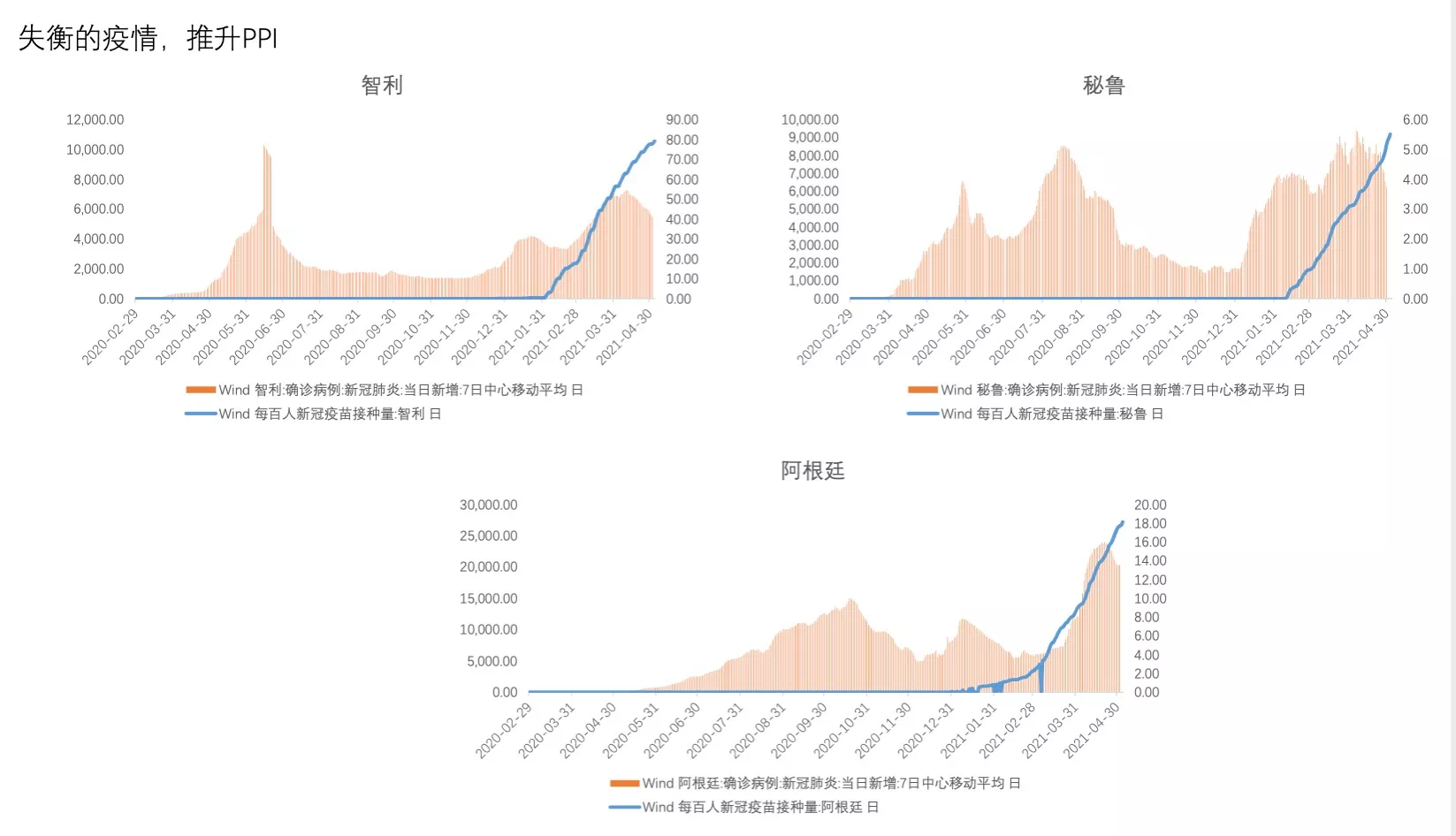 二季度智利经济增长超出预期