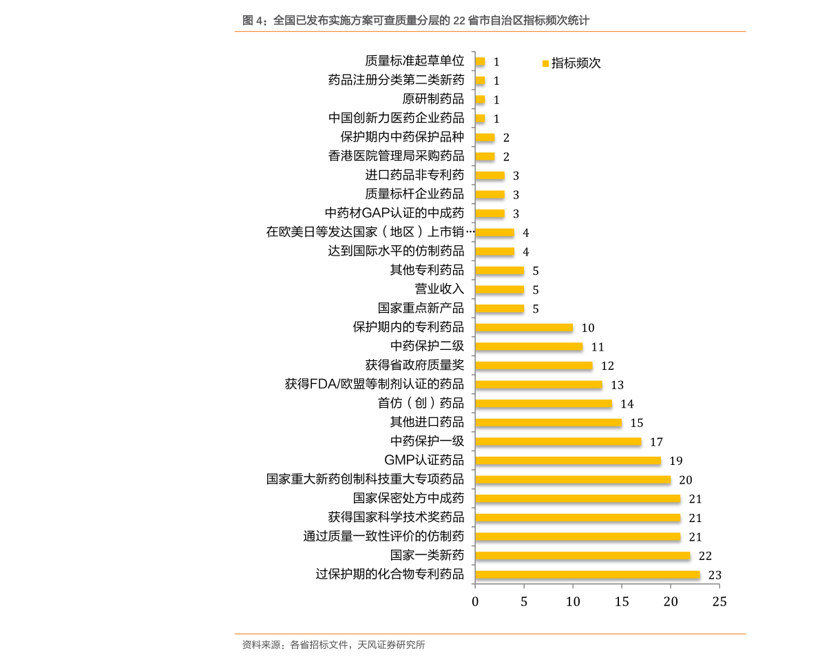 二季度智利经济增长超出预期