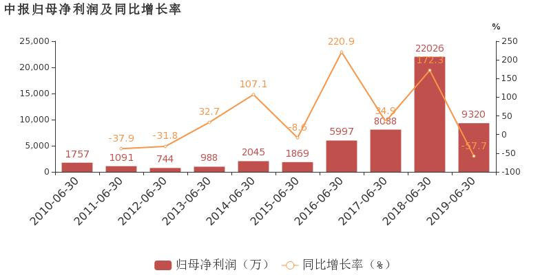 必和必拓2025财年利润大幅下降