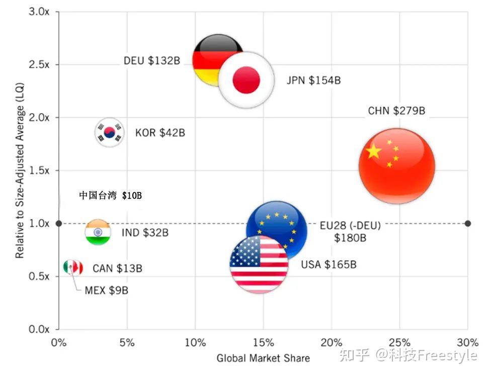 韩制造业低迷致就业率创近26年新低