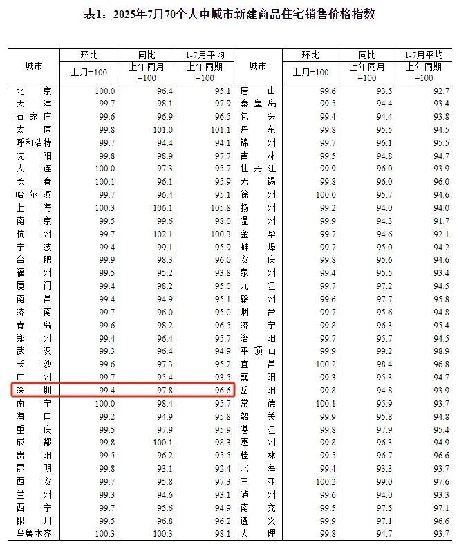 爱沙尼亚7月工业生产者价格指数同比下降2.2%