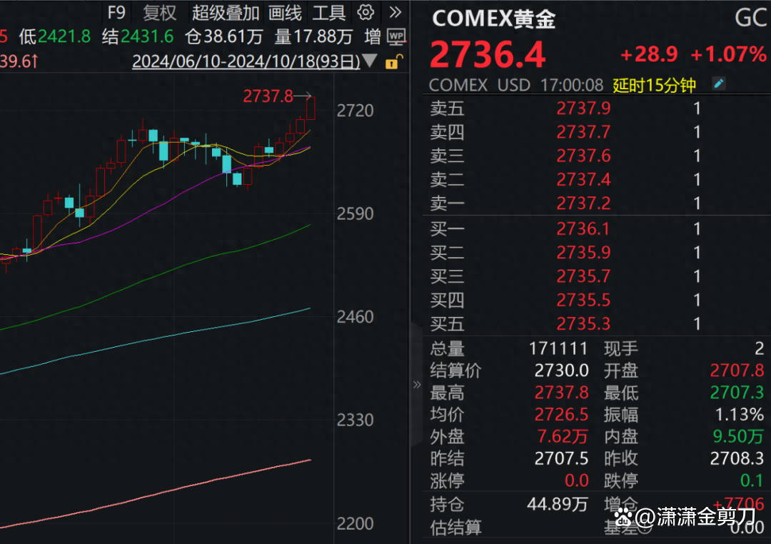 下周A股解禁市值逾960亿元