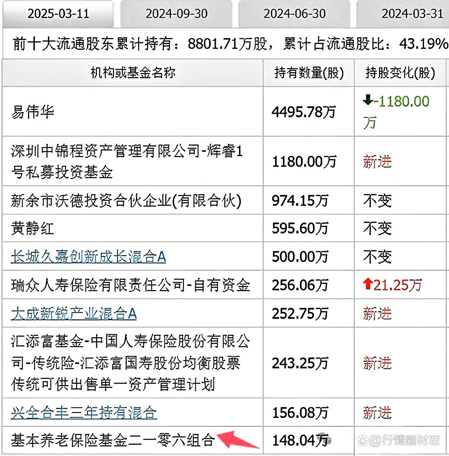 上半年狂买 险资重仓板块曝光