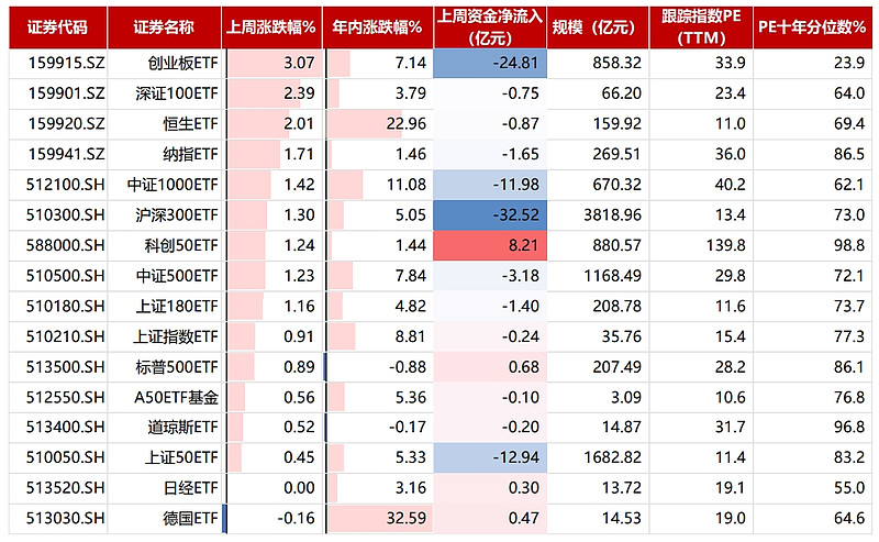 德邦证券程强：“强国叙事”支撑A股慢牛，大量宽基指数估值仍不算高