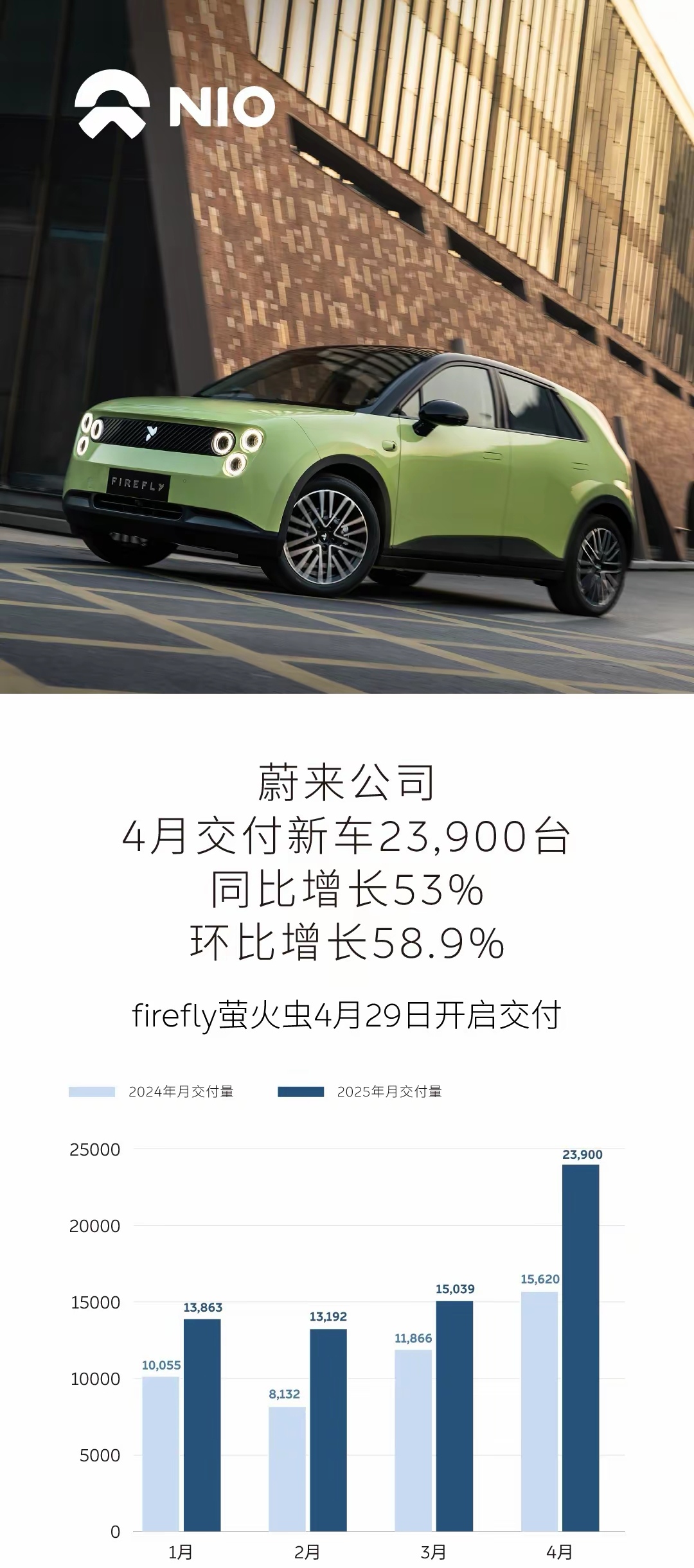 知名车企官宣：9月复工复产，两年后筹备IPO！新股东背后现“宝能系”身影！