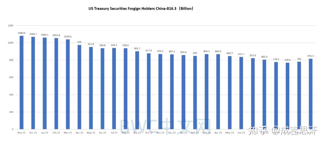 美国财政部对俄、吉多家实体和个人实施制裁