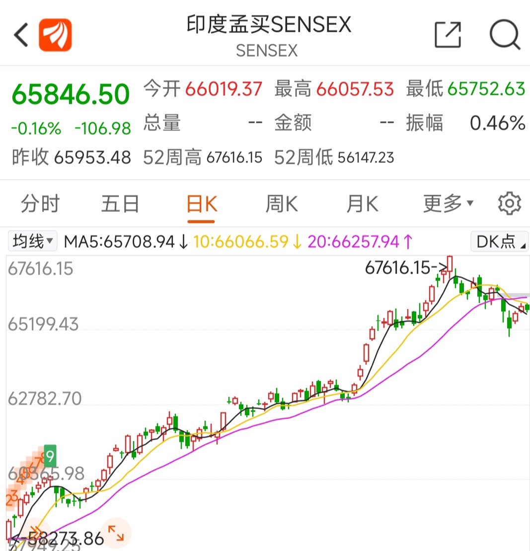 今年1-6月吉进出口总额下降12.4%
