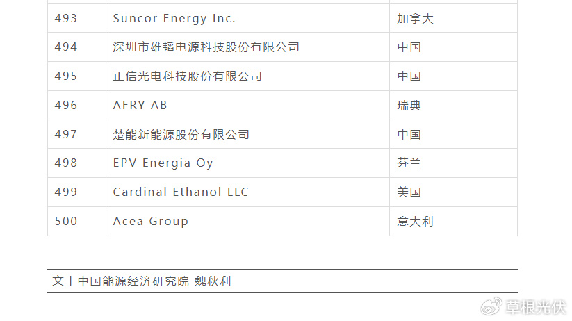 全球88家，暂停向美提供服务