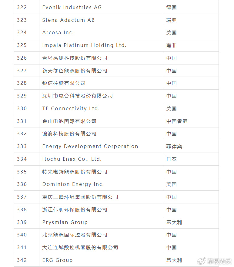 全球88家，暂停向美提供服务