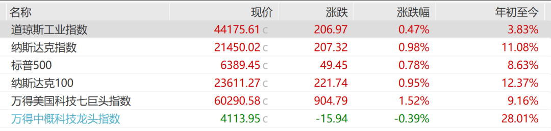 美就业数据恶化，分析预测美联储9月可能降息