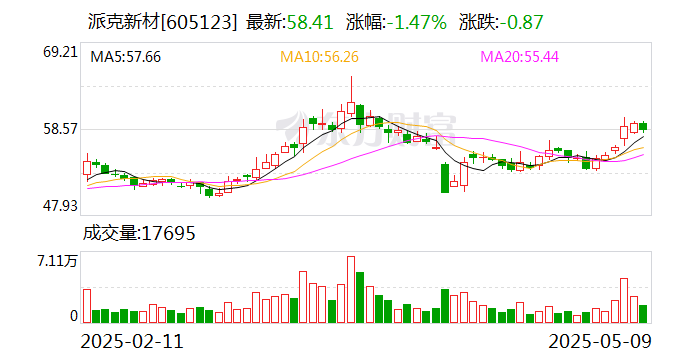 武商集团：达孜银泰拟减持公司不超3%股份